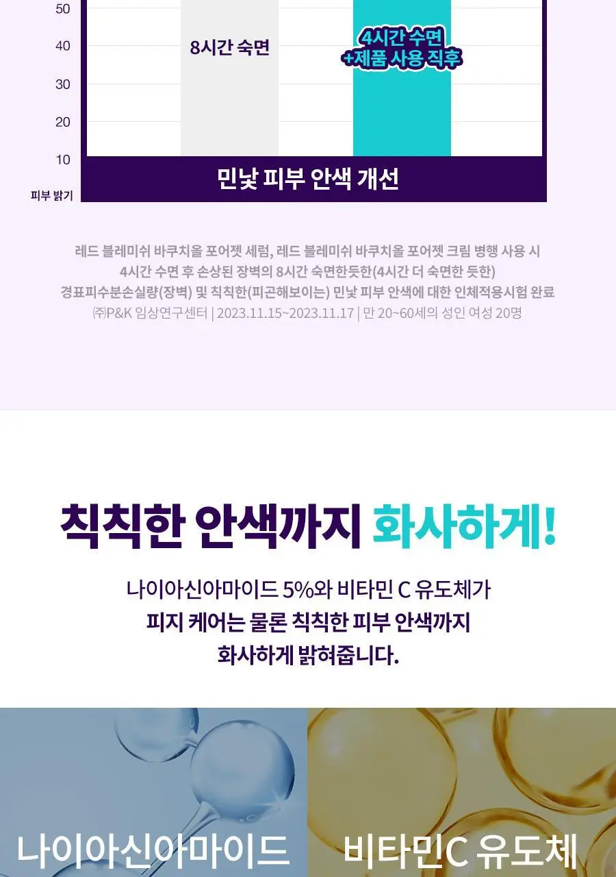 [모공케어/피부결] 닥터지 바쿠치올 포어젯 세럼 30ml 기획 (+포어젯 스피큘 패드 2매 증정) 상세페이지 26
